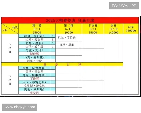 足球赛事直播时间安排及近期赛程一览