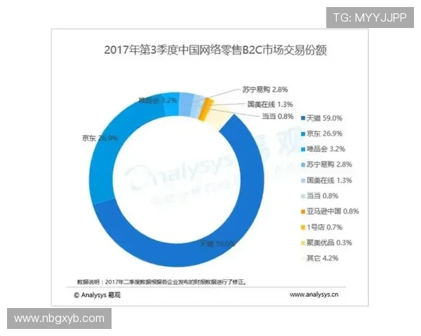 吉达联合重回巅峰挑战，能否再现统治力体现当前竞争形势变化