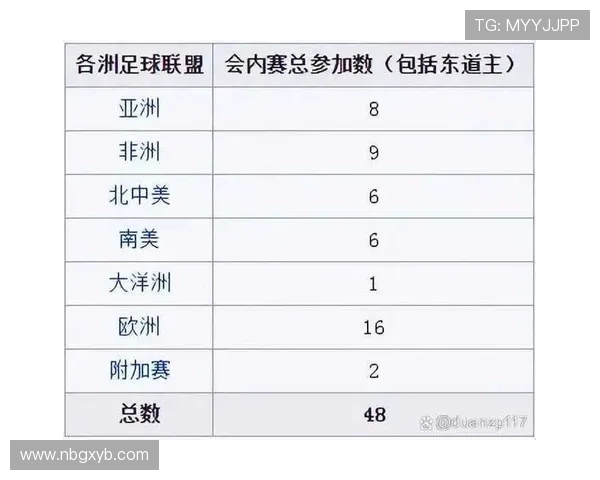 2026世界杯最新小组排名如何确定