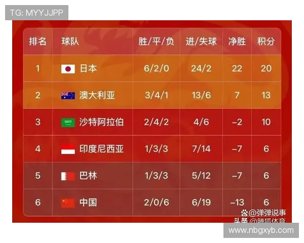 澳大利亚冲击2026世界杯出线形势分析:能否从亚洲区突围晋级美加墨? 澳大利亚冲击2026世界杯出线形势分析:能否从亚洲区突围晋级美加墨?